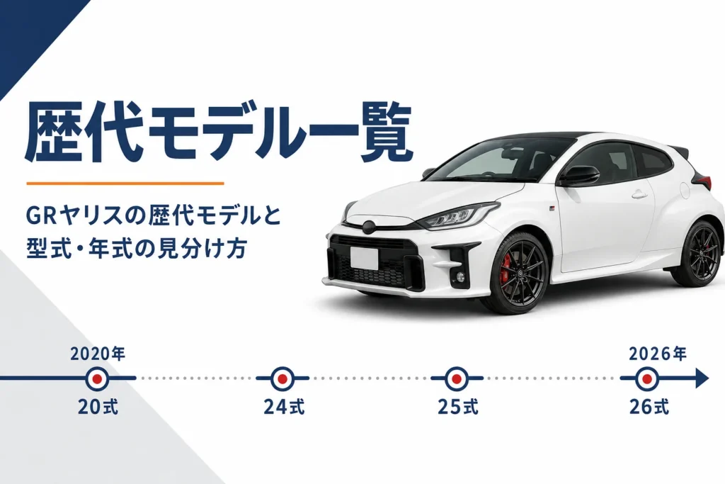 GRヤリスの歴代モデルを年表で示したアイキャッチ