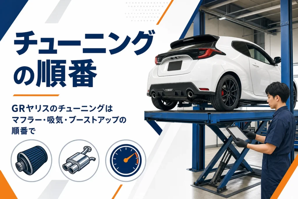 GRヤリスのチューニングの順番と注意点をまとめたイメージ